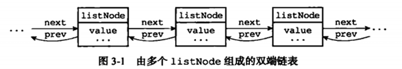 redis 链表的增删改查_redis 链表的增删改查