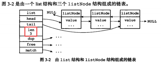 redis 链表的增删改查_redis 链表的增删改查_02