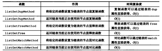 redis 链表的增删改查_跳跃表_03