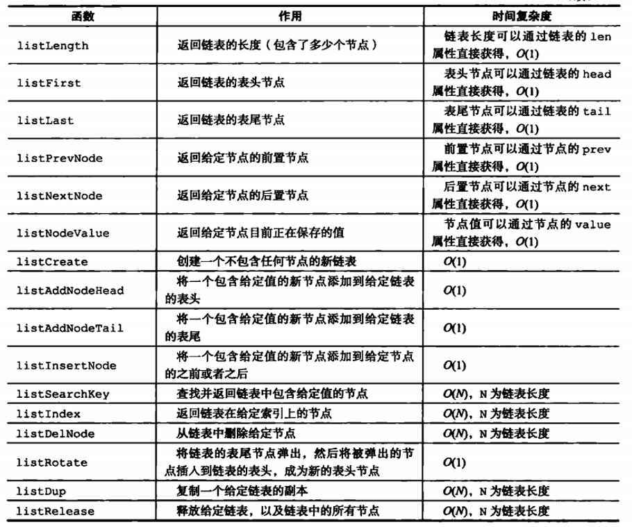 redis 链表的增删改查_跳跃表_04