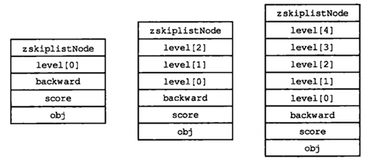 redis 链表的增删改查_链表_06