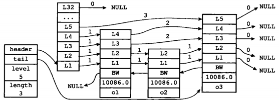 redis 链表的增删改查_跳跃表_11