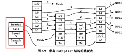 redis 链表的增删改查_跳跃表_13