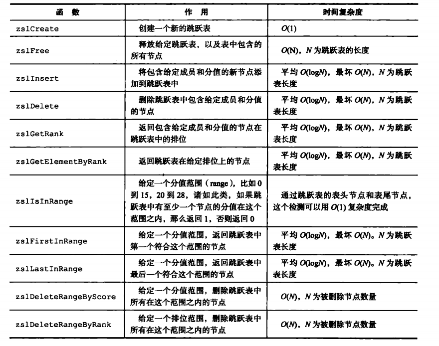 redis 链表的增删改查_成员对象_14