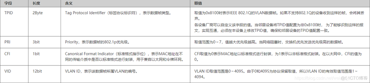 pvlan的功能及应用场合_网络_02