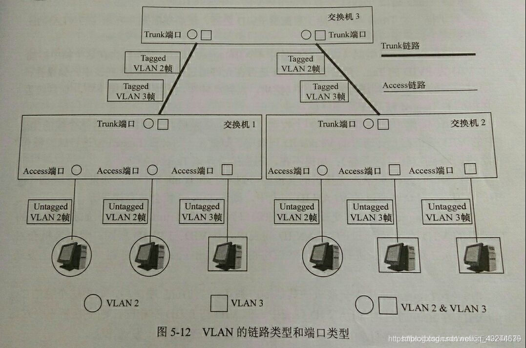 pvlan的功能及应用场合_路由器_03