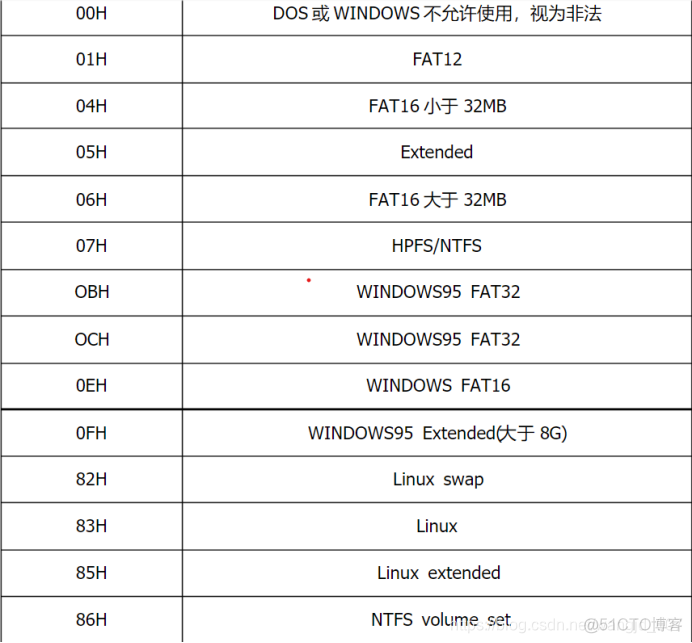 硬盘RAID1做镜像windows系统_数据_02