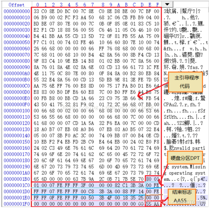 硬盘RAID1做镜像windows系统_文件系统_03