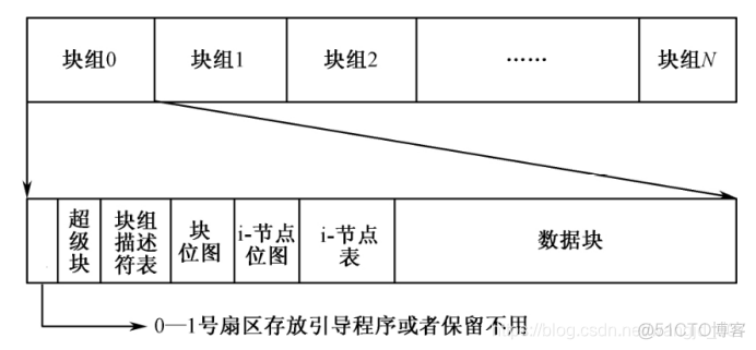 硬盘RAID1做镜像windows系统_数据_06