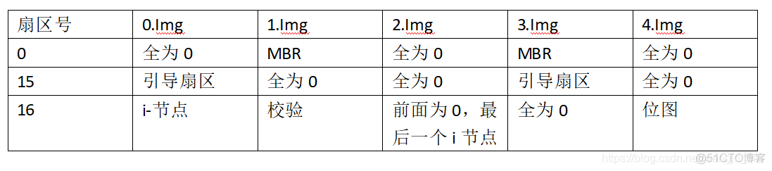 硬盘RAID1做镜像windows系统_文件系统_09