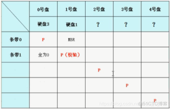 硬盘RAID1做镜像windows系统_硬盘RAID1做镜像windows系统_10