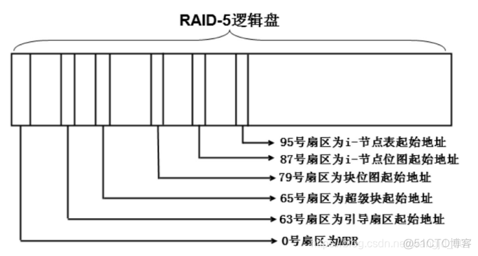 硬盘RAID1做镜像windows系统_文件系统_11