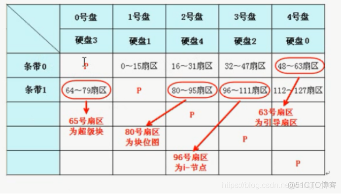 硬盘RAID1做镜像windows系统_文件系统_12