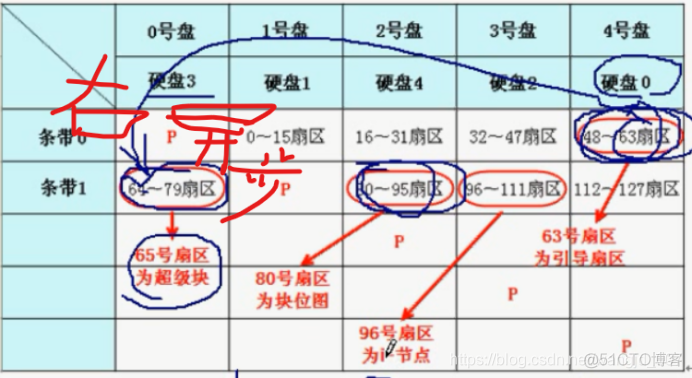 硬盘RAID1做镜像windows系统_分区表_13