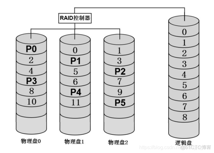 硬盘RAID1做镜像windows系统_硬盘RAID1做镜像windows系统_14