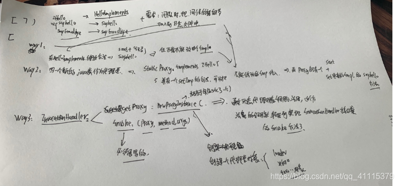 java动态给接口方法添加参数_设计模式