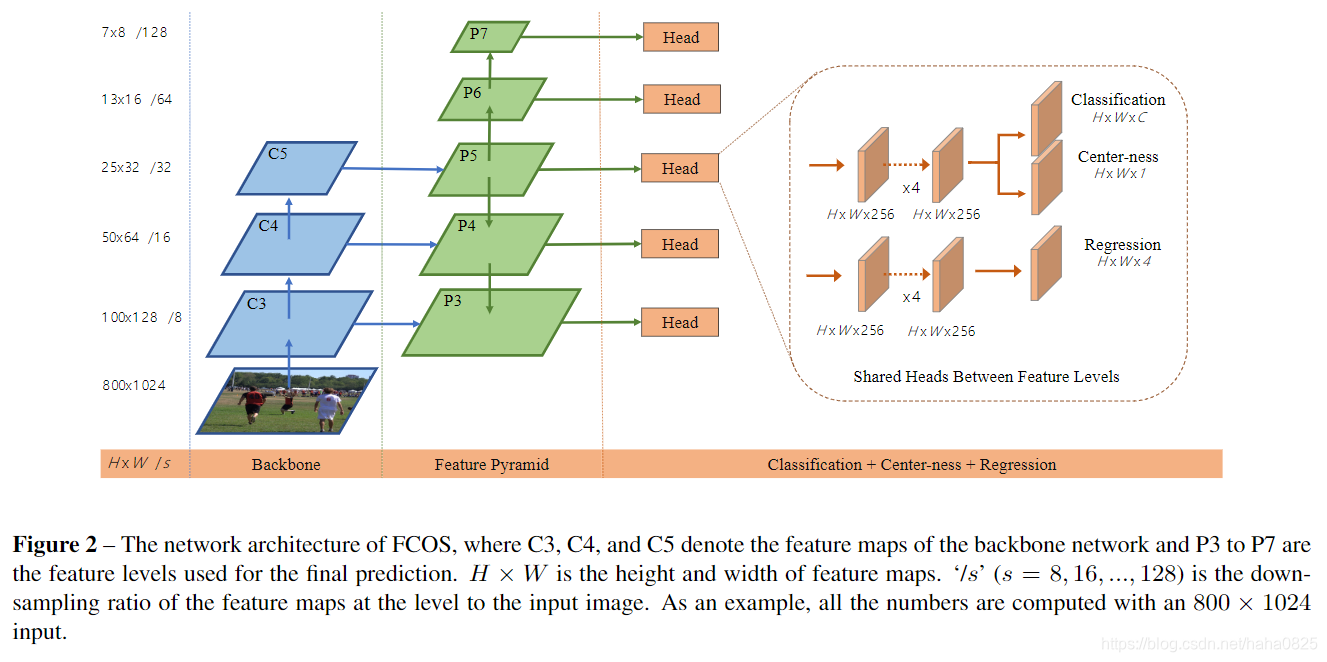 cvpr24 2D目标检测_计算机视觉