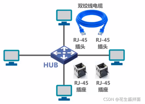 wireshark 交换机 集线器_单播