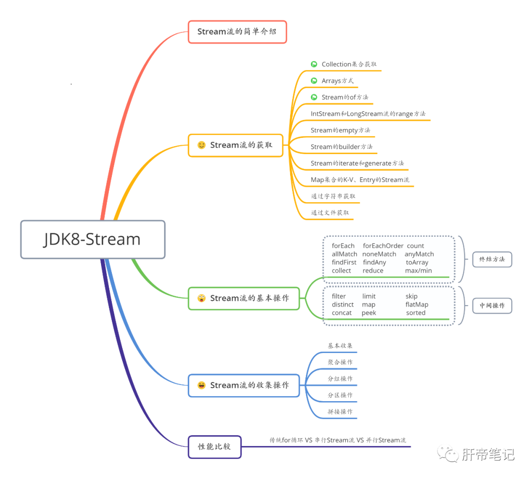 java输入姓名如果姓张 输出你好_stream流常用方法