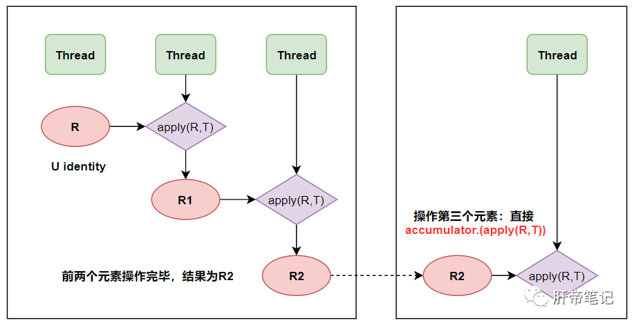 java输入姓名如果姓张 输出你好_System_02