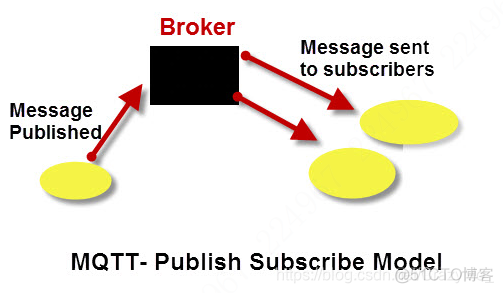 MQTT java简单demo_网络协议