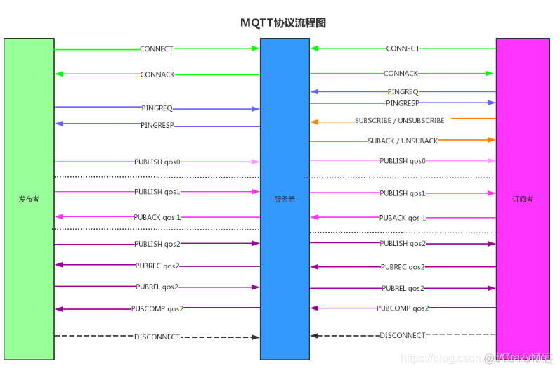 MQTT java简单demo_mqtt_03