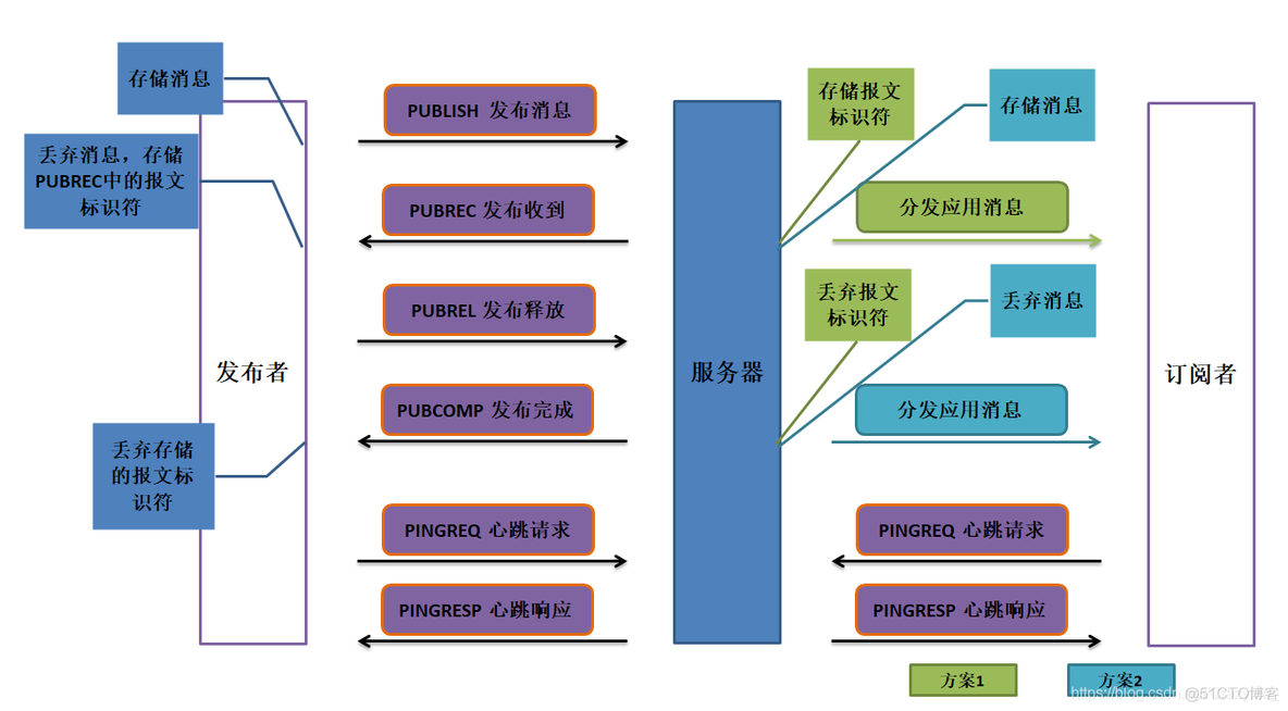 MQTT java简单demo_mqtt_04