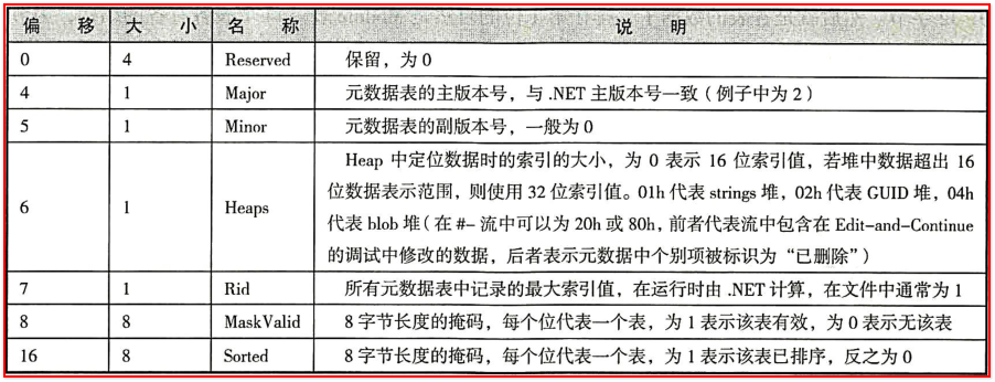 逆向manifest修改_元数据_05