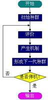 plot_genes_in_pseudotime_进化计算