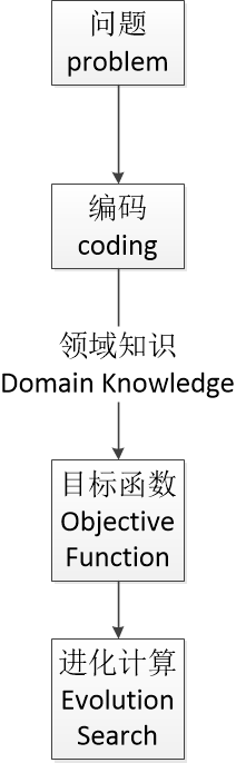 plot_genes_in_pseudotime_机器学习_03