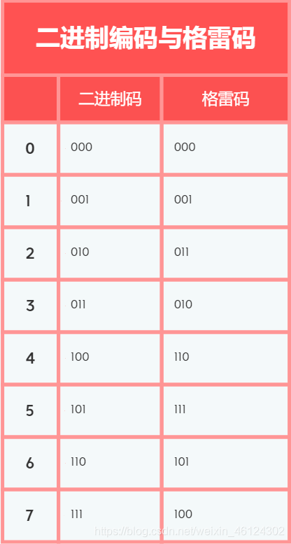 plot_genes_in_pseudotime_机器学习_07