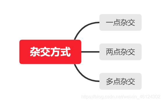 plot_genes_in_pseudotime_机器学习_08