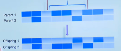 plot_genes_in_pseudotime_机器学习_10