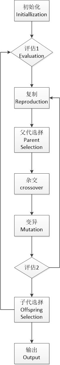 plot_genes_in_pseudotime_进化计算_12