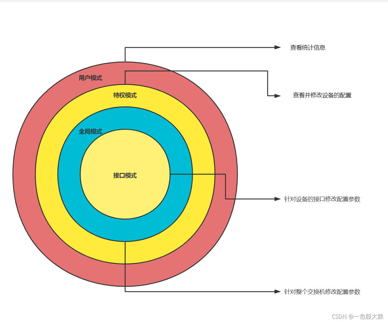 wireshark交换机ip_网络