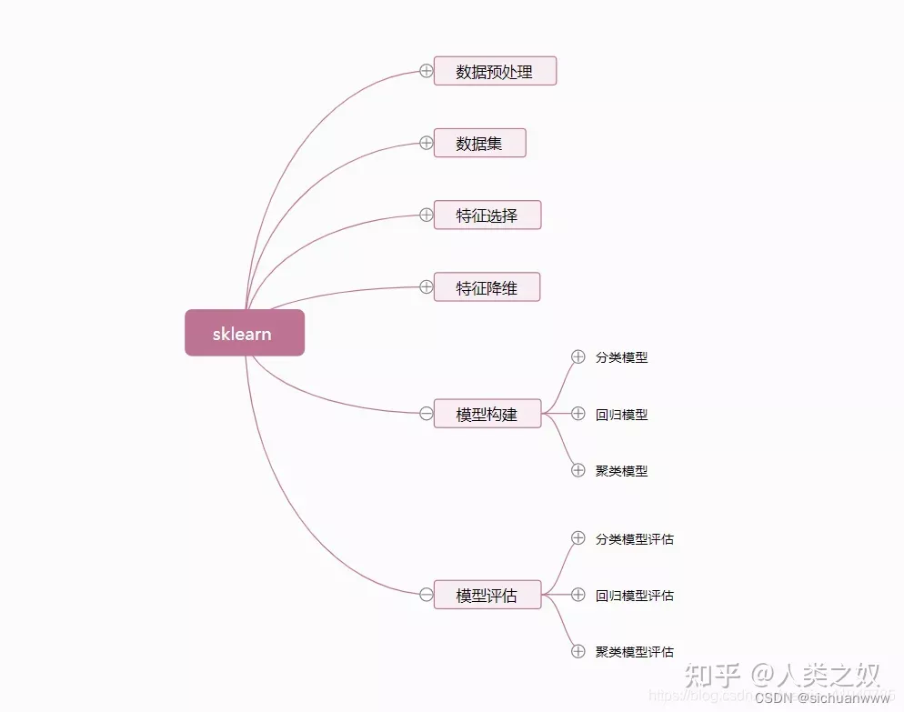 python工具包是不是等于库_python工具包是不是等于库