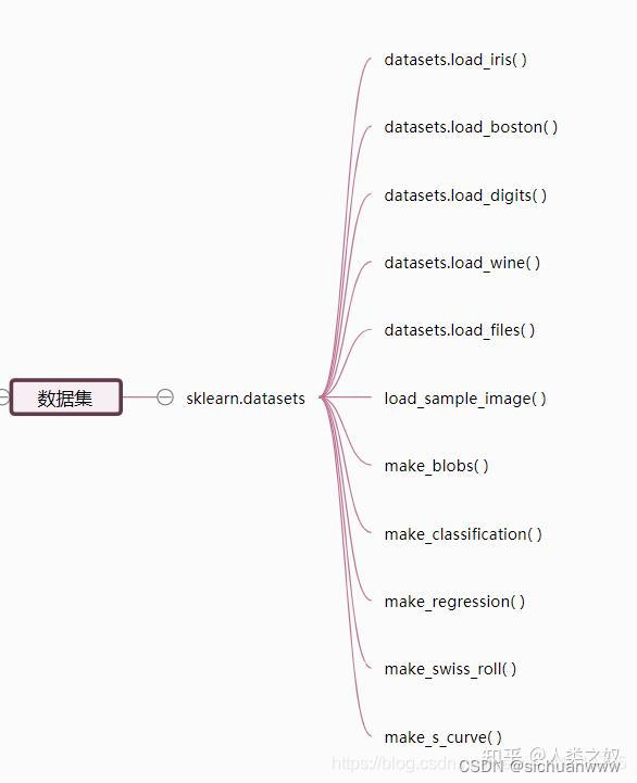 python工具包是不是等于库_python工具包是不是等于库_02