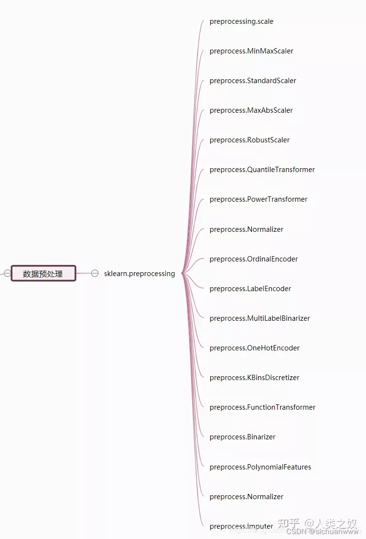 python工具包是不是等于库_skleanr_03