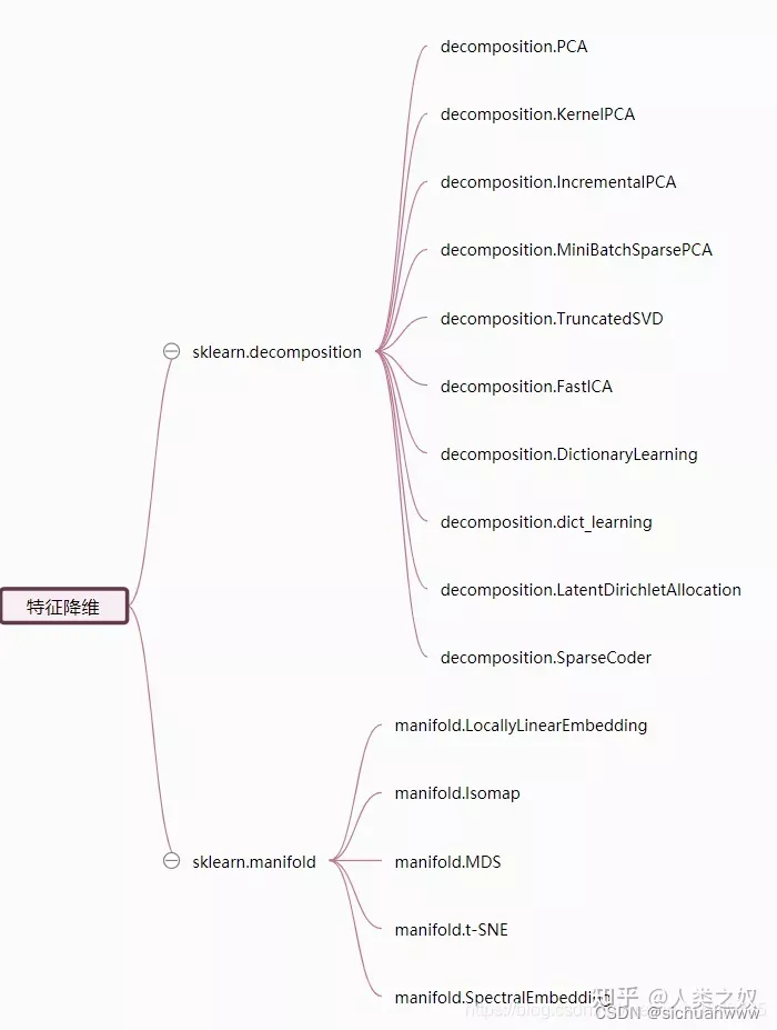 python工具包是不是等于库_skleanr_05