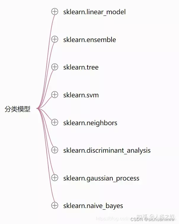 python工具包是不是等于库_skleanr_06