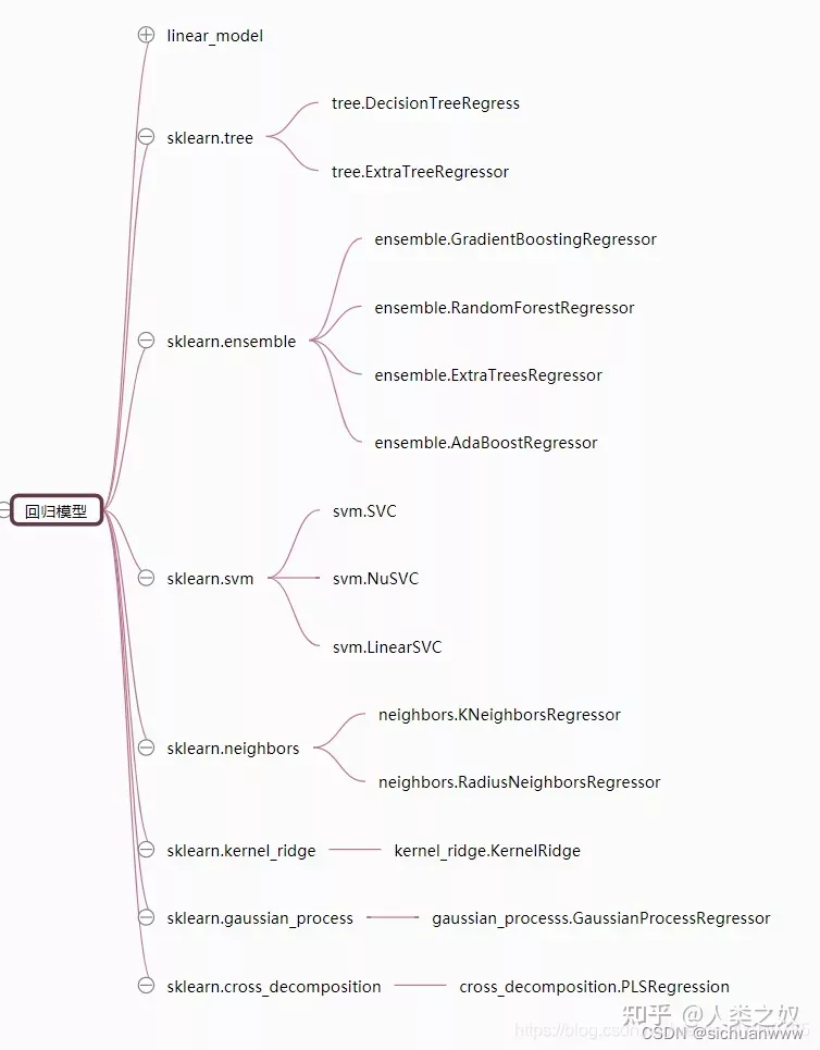 python工具包是不是等于库_python工具包是不是等于库_07