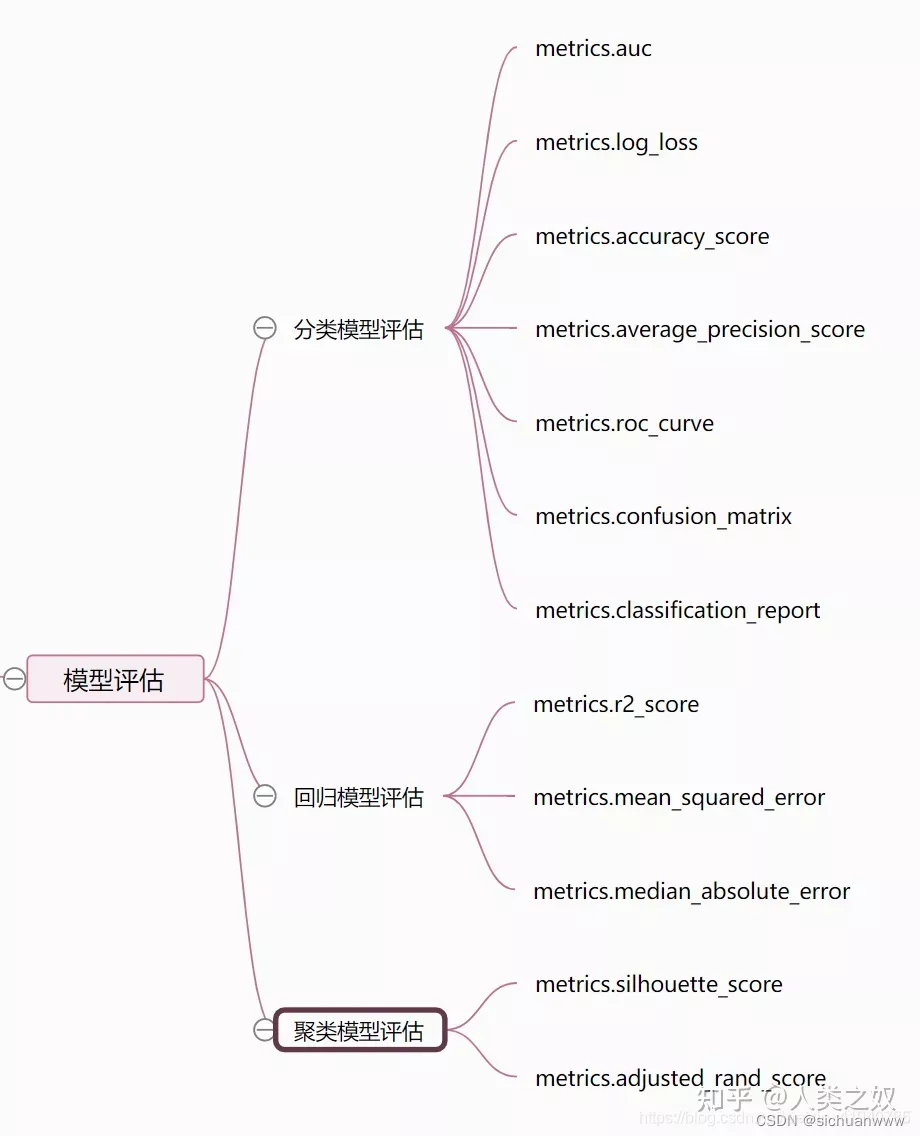 python工具包是不是等于库_数据集_09