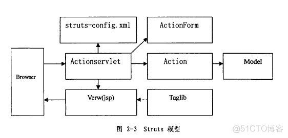 Javascirpt的文献_管理系统_02