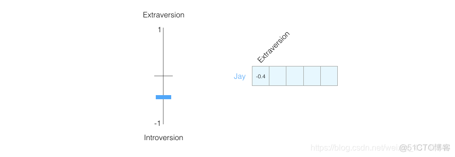 stablediffusion Embeddings是什么放那里_滑动窗口_04