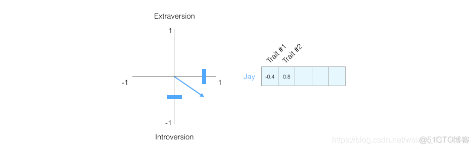 stablediffusion Embeddings是什么放那里_滑动窗口_05