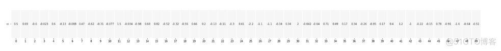 stablediffusion Embeddings是什么放那里_语言模型_11