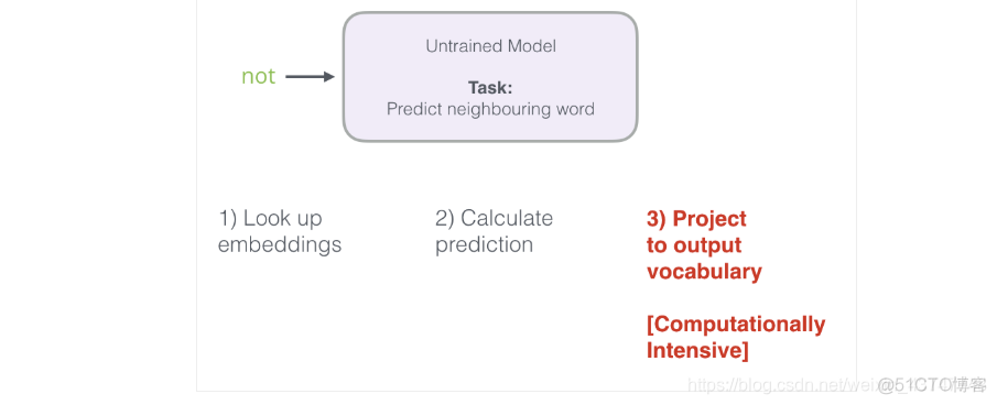 stablediffusion Embeddings是什么放那里_word2vec_39