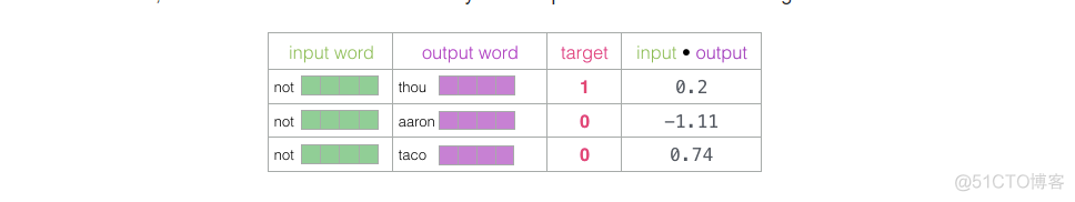 stablediffusion Embeddings是什么放那里_word2vec_50