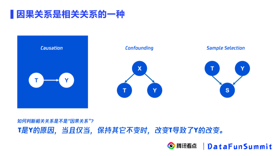 机器因果推断 python_算法