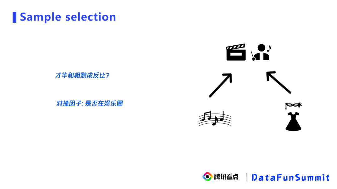 机器因果推断 python_人工智能_03